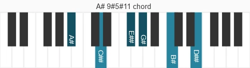 Piano voicing of chord A# 9#5#11
